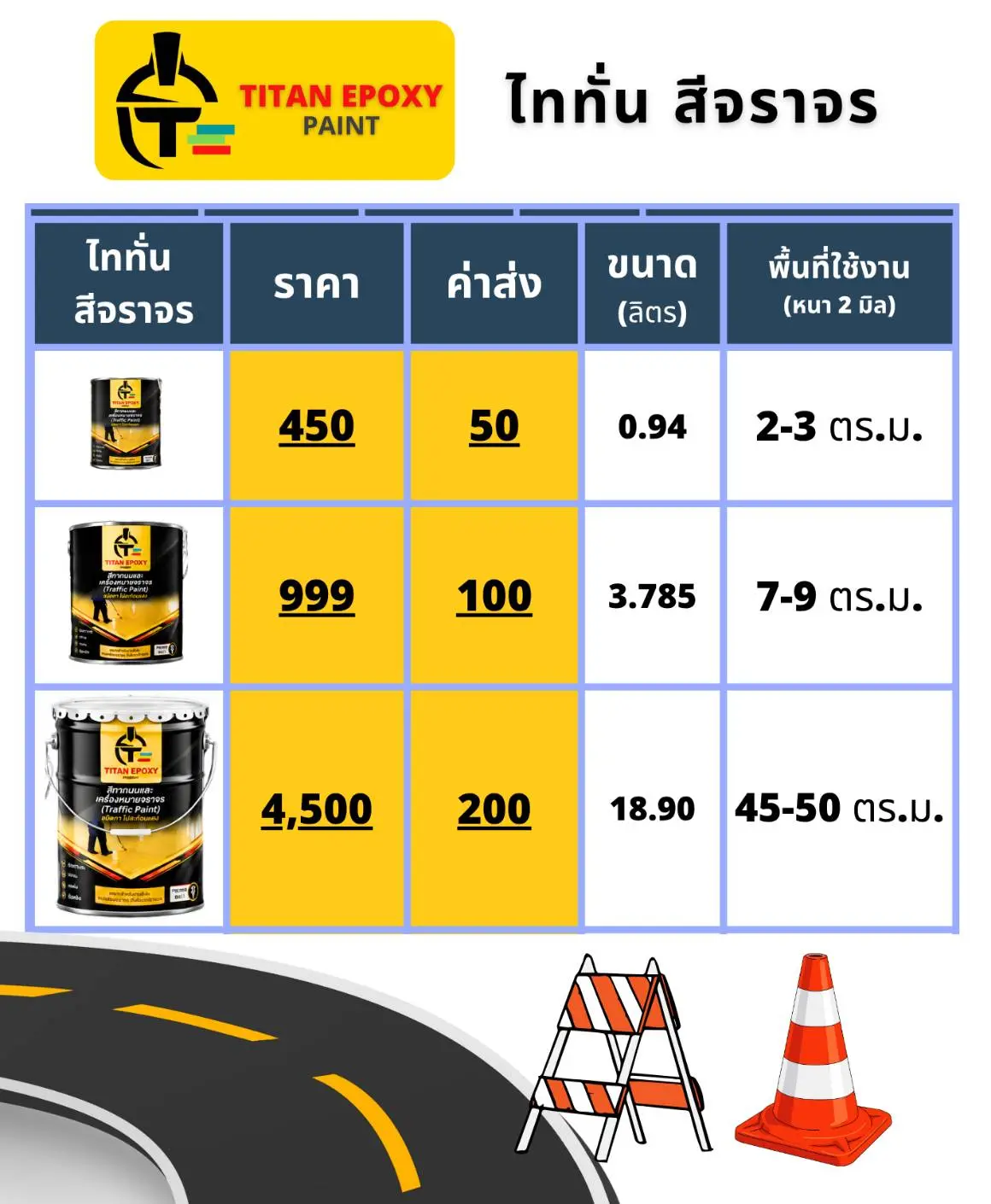 ราคา สีทาจราจร